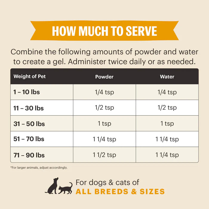 Herbal Digestive Supplement for Dogs