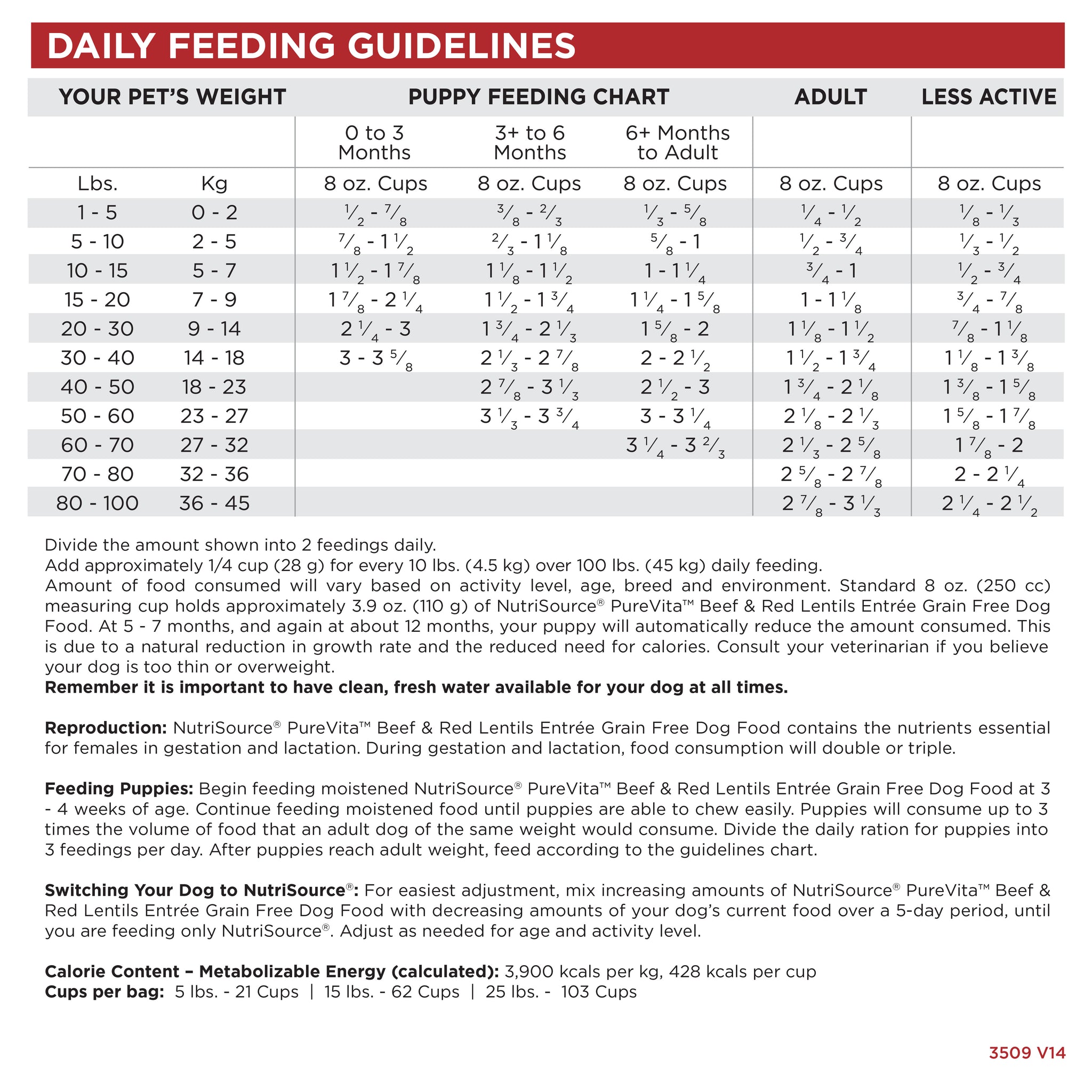 Pure Vita Beef & Red Lentils Grain-Free Dry Dog Food 25lb