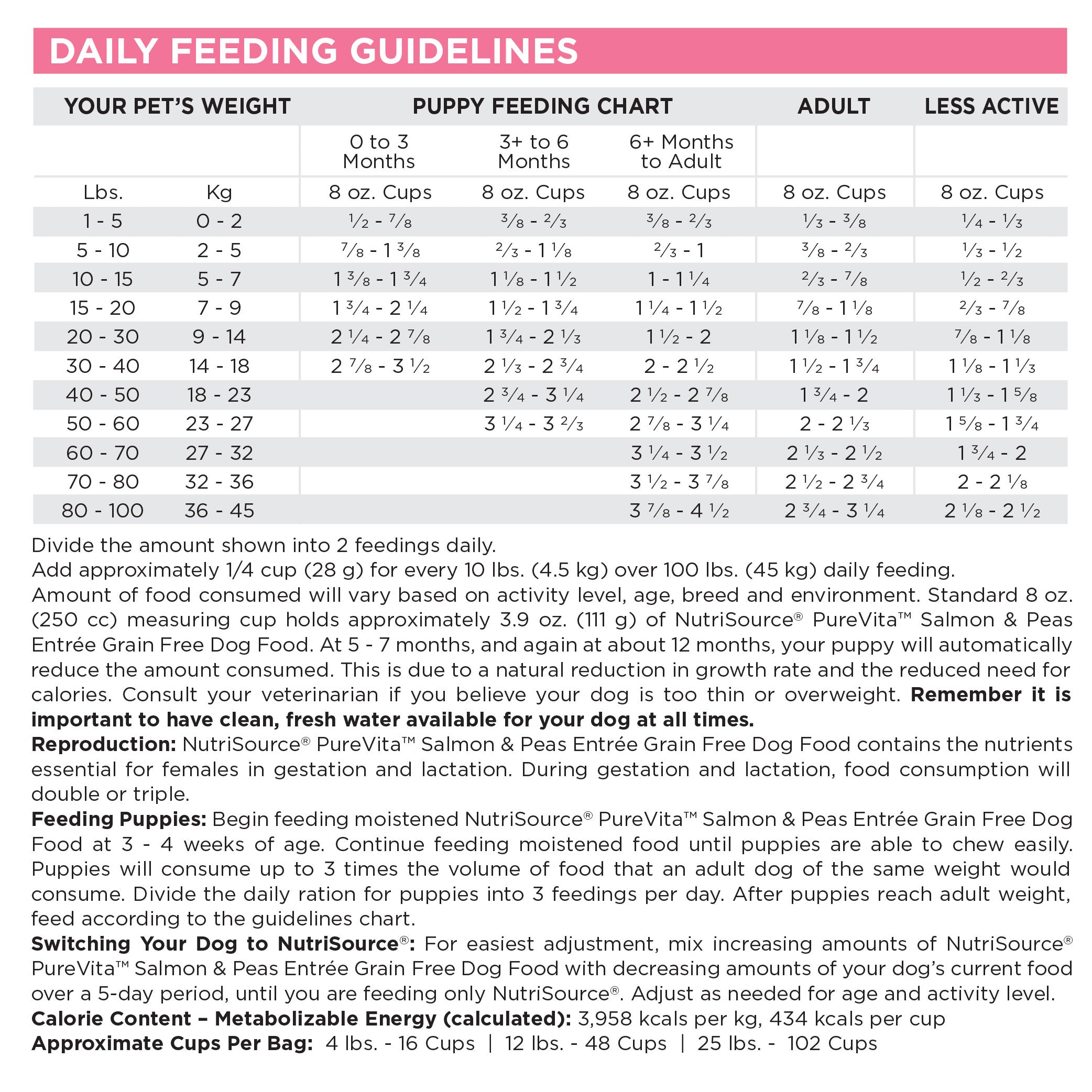 Pure Vita Salmon & Peas Grain-Free Dry Dog Food 25lb