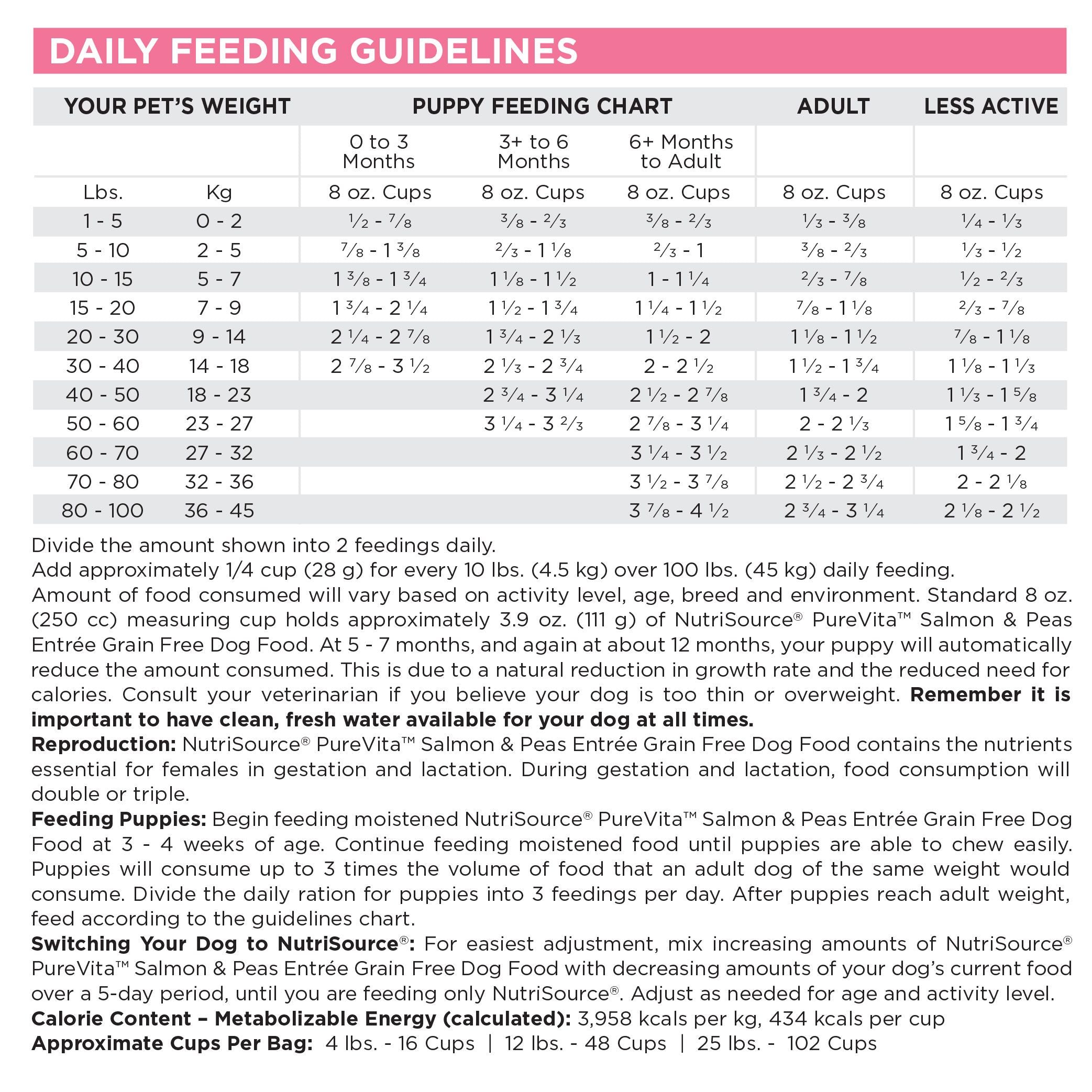 Pure Vita Salmon & Peas Grain-Free Dry Dog Food 25lb