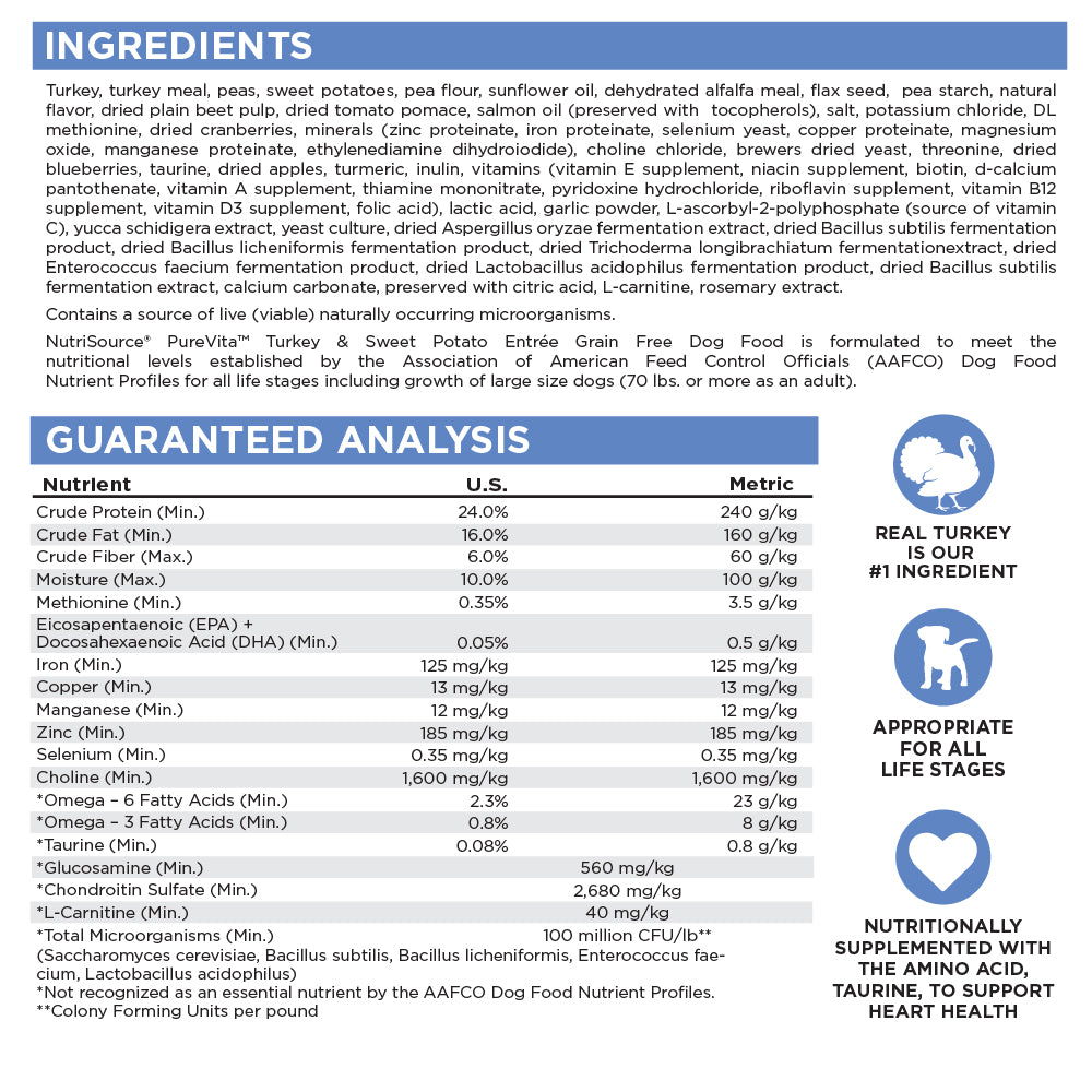 Pure Vita Turkey & Sweet Potato Grain-Free Dry Dog Food 25lb