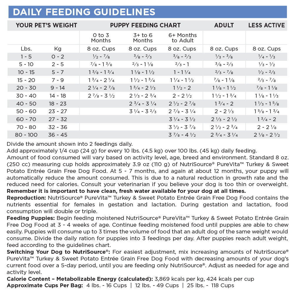 Pure Vita Turkey & Sweet Potato Grain-Free Dry Dog Food 25lb