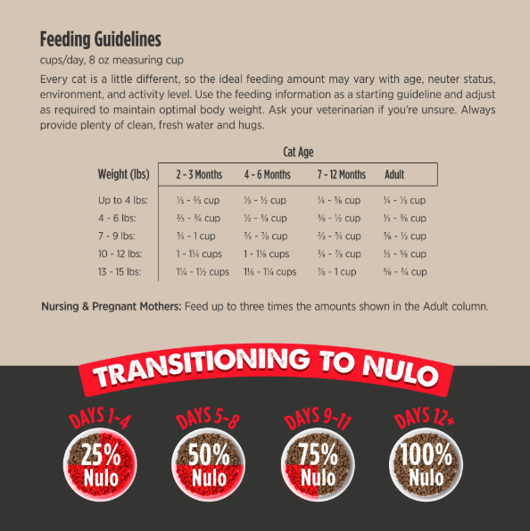 NULO Culinary Harvest - Turkey & Salmon