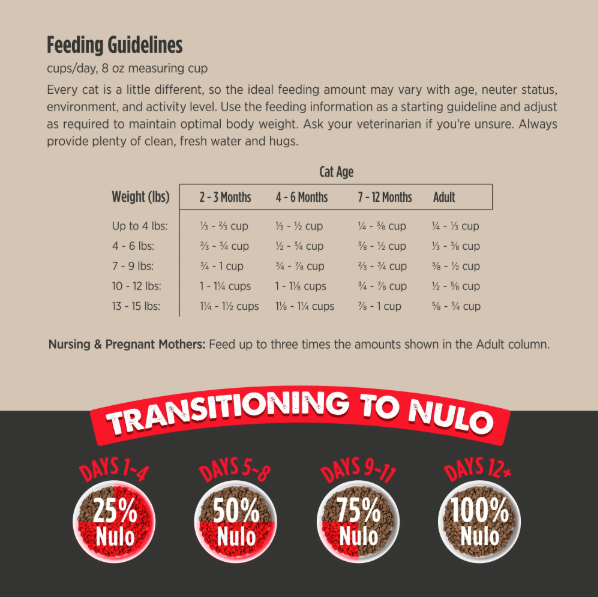 NULO Culinary Harvest - Chicken & Duck