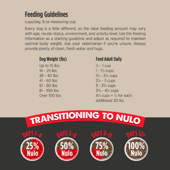 NULO Culinary Harvest - Chicken & Whitefish