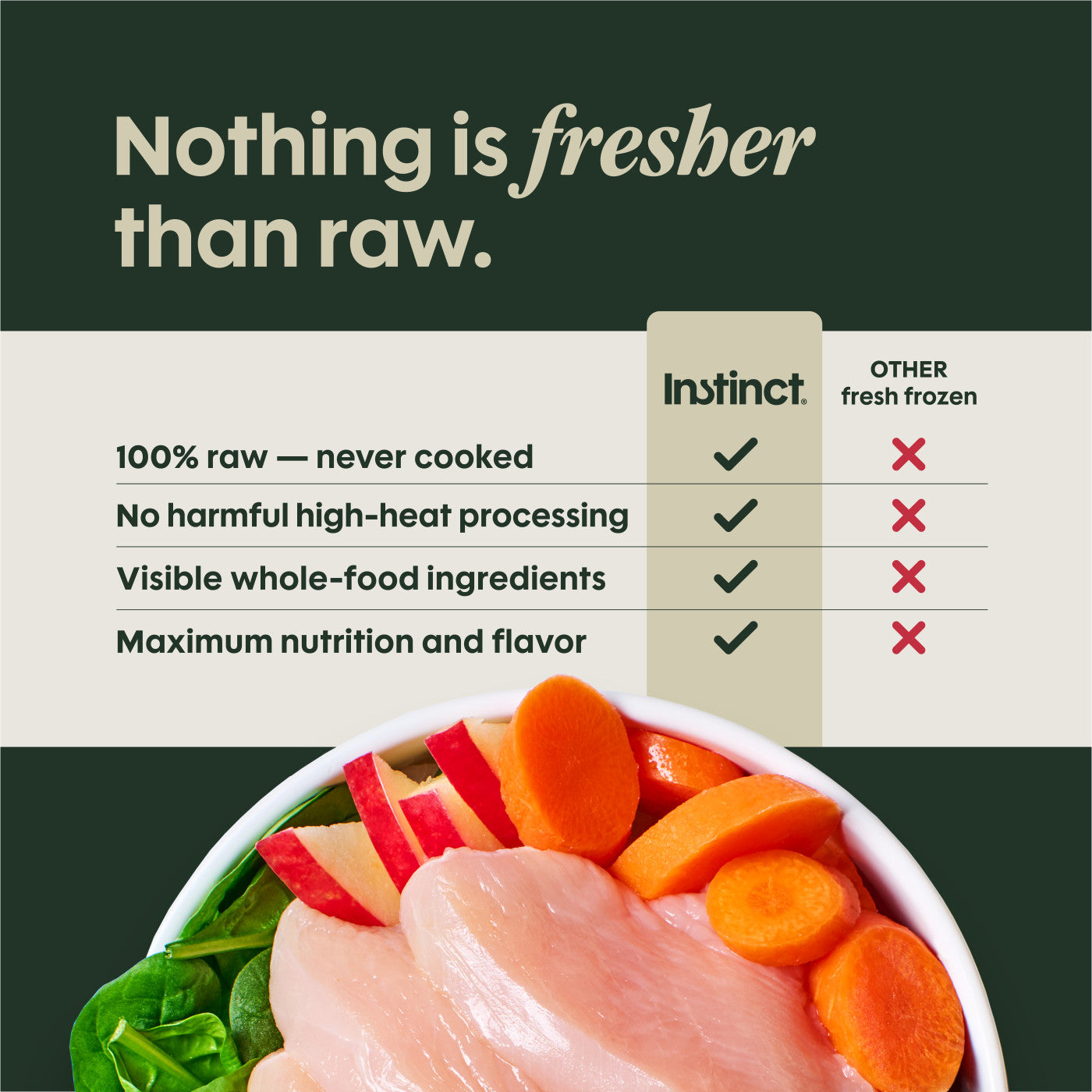 Instinct Fresh Raw Chicken