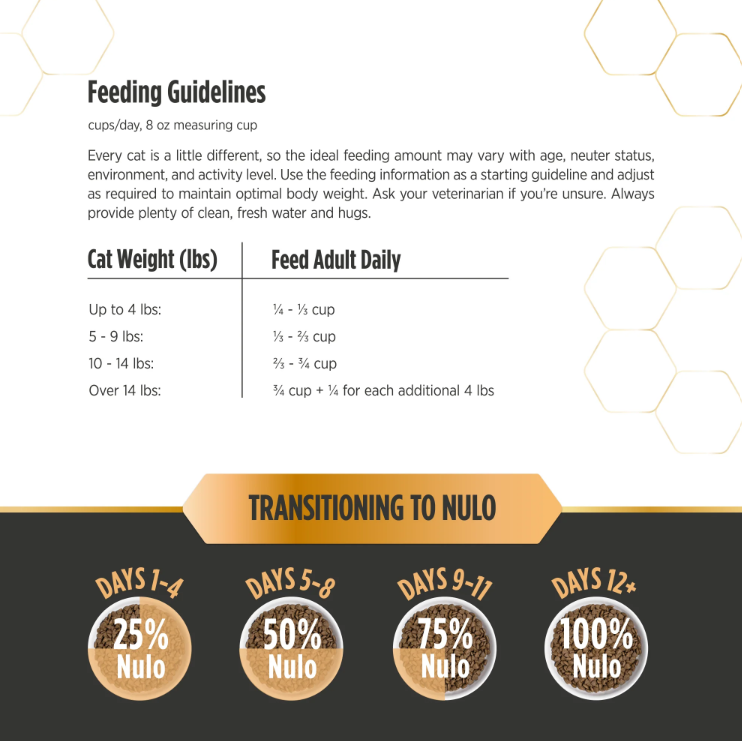 Nulo Prowess Skin & Coat Turkey Recipe for Cats