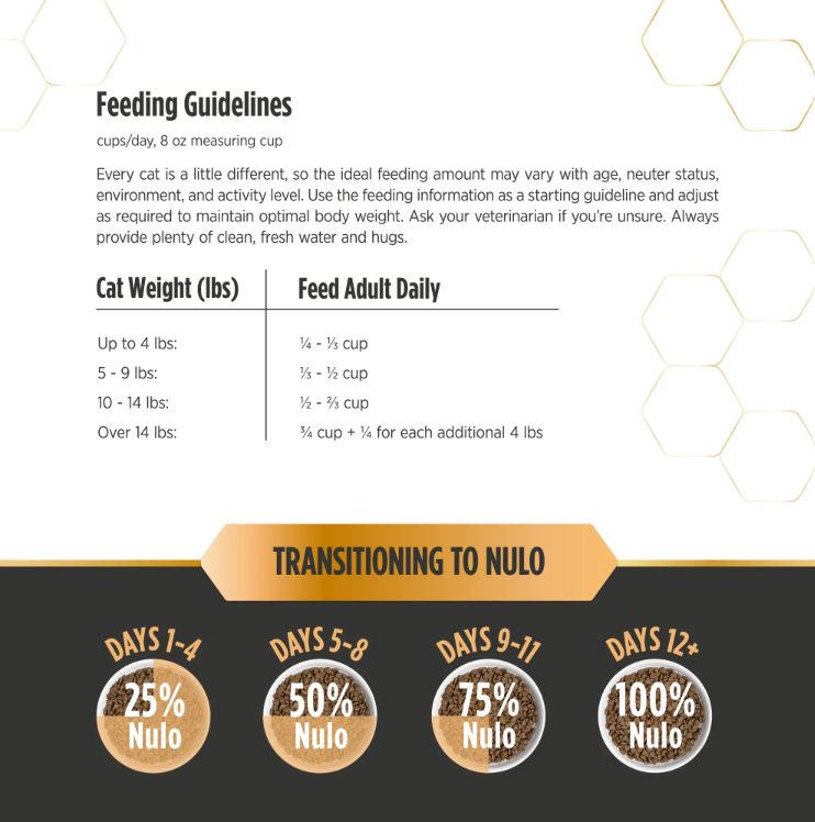 Nulo Prowess Healthy Weight Chicken Recipe for Cats