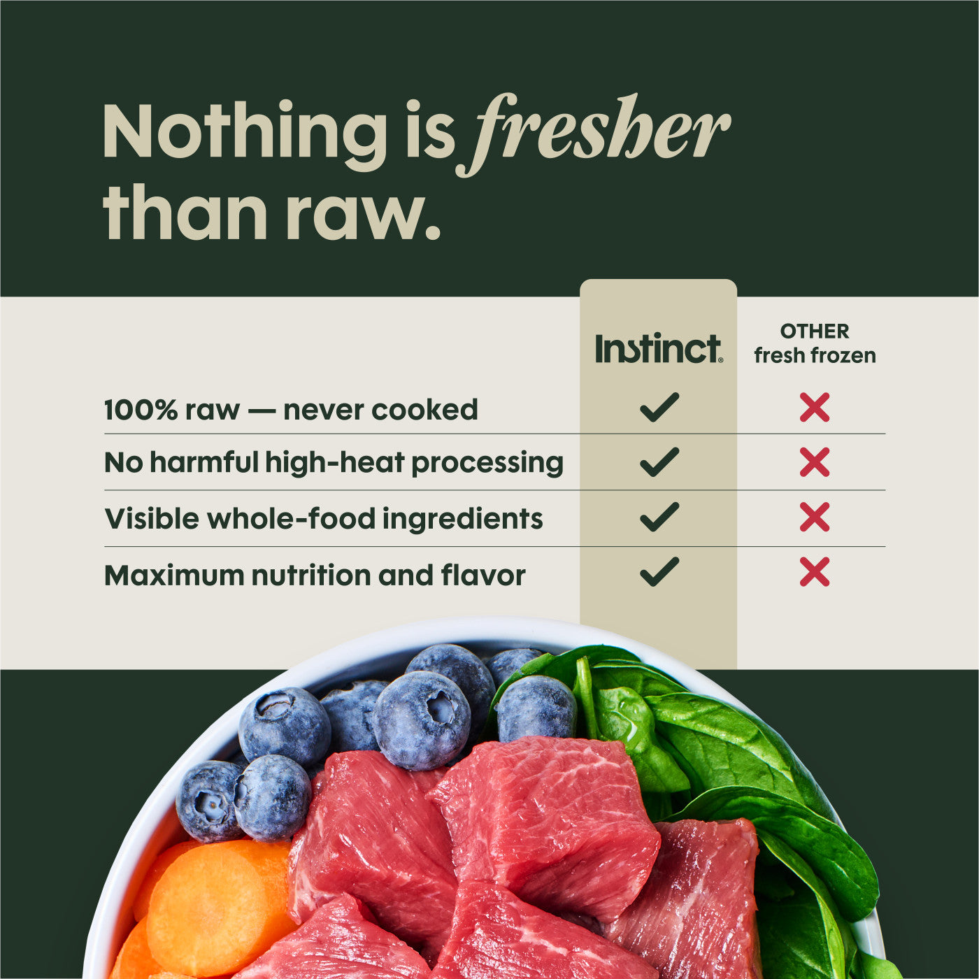 Instinct Fresh Raw Lamb