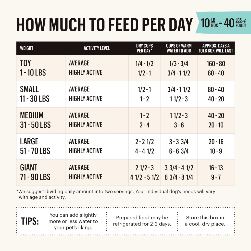 Whole Grain Fish & Oats Dog Food Box