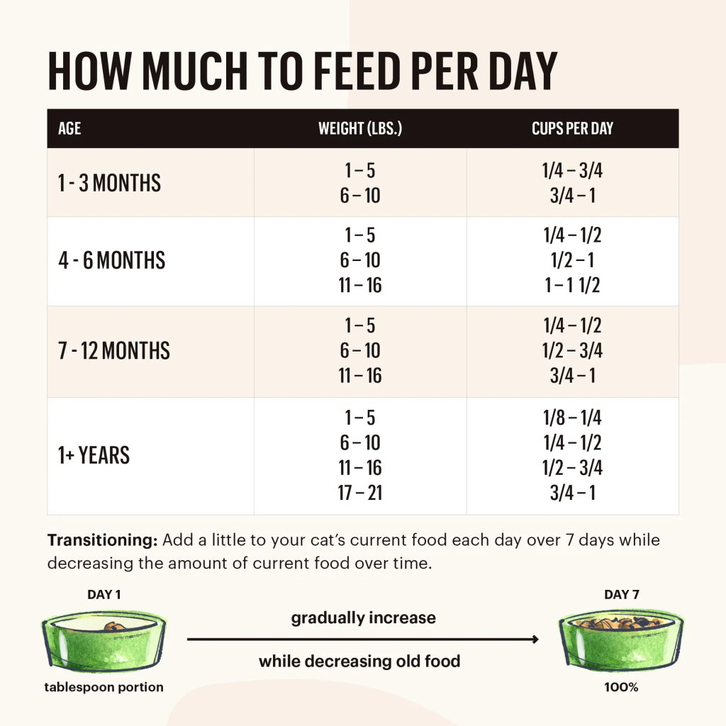 Grain Free Chicken & Whitefish Whole Food Clusters