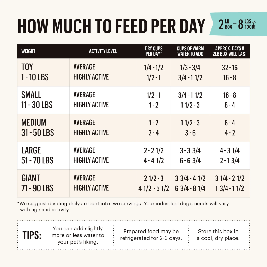 Grain Free Turkey Box