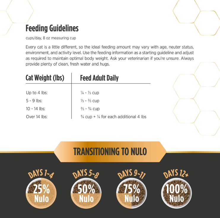 Nulo Prowess Sensitive Stomach Chicken Recipe for Cats